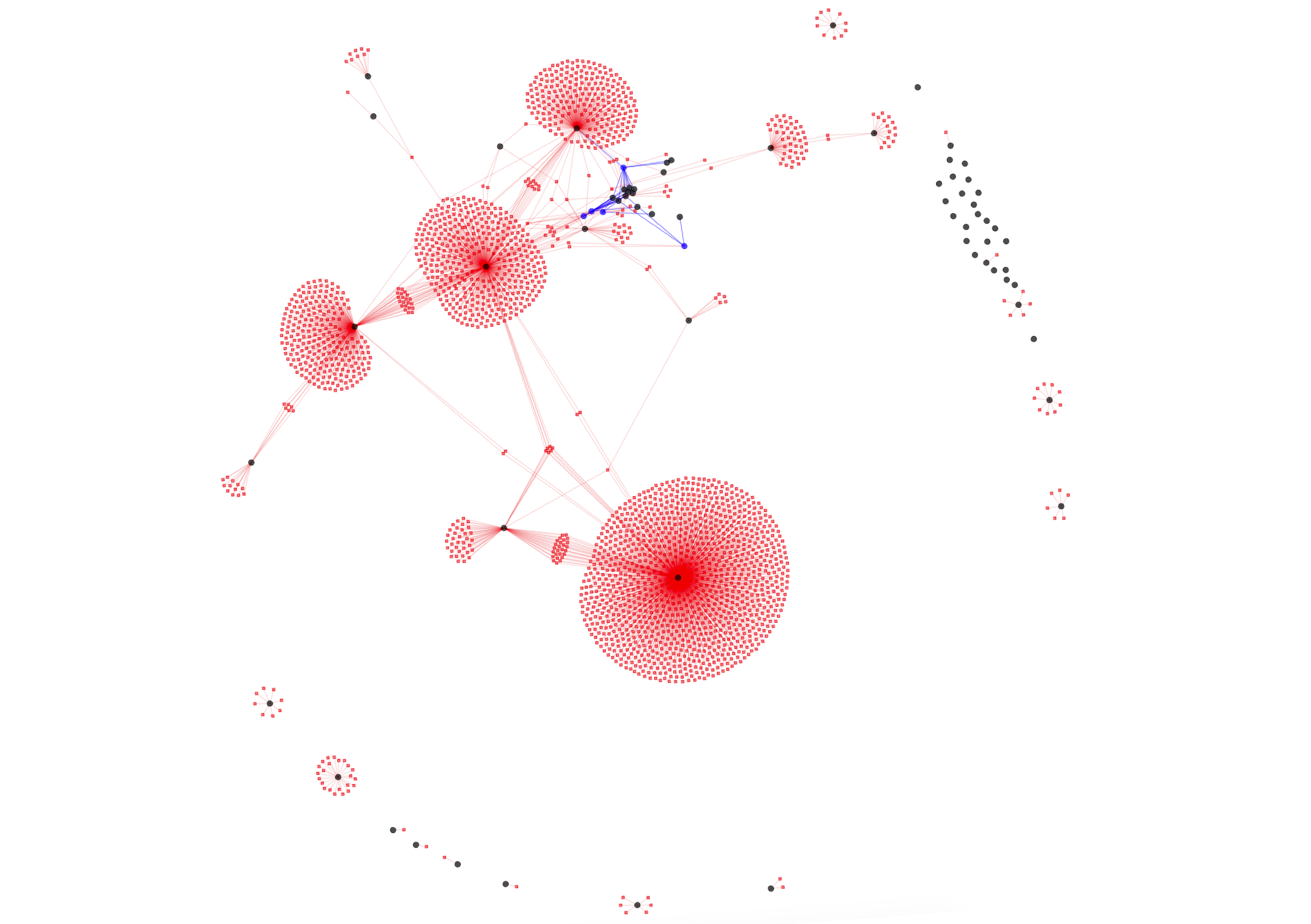 Generated systems-to-database visualization