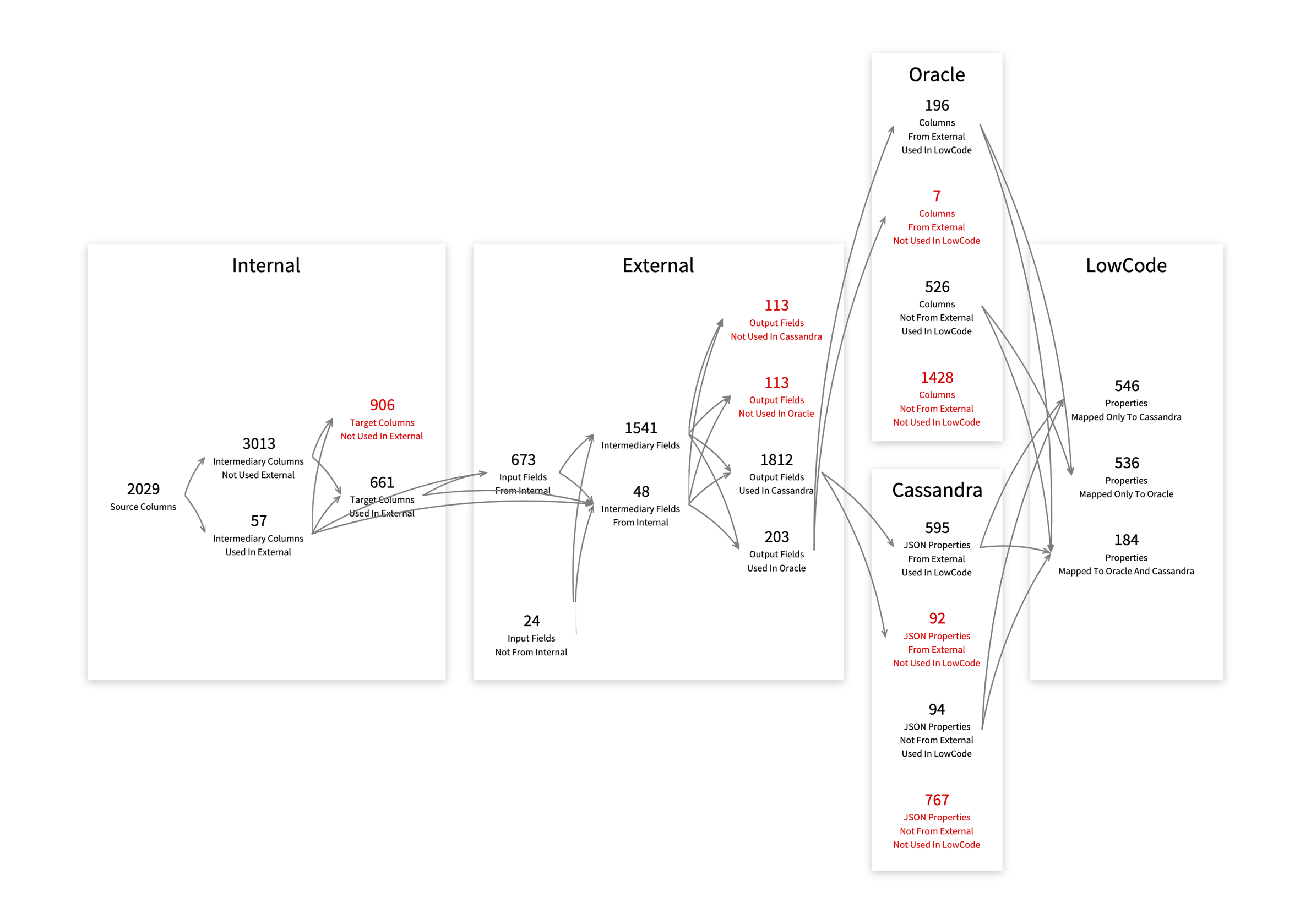 System-generated data pipeline visualization